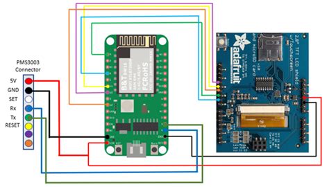 SPI Show PM2 5 Concentration On ILI9341 TFT LCD Realtek IoT Wi Fi