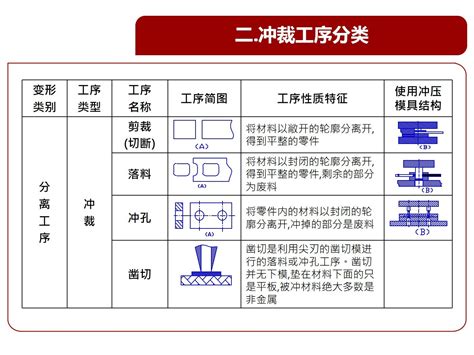 冲压模具基本结构、类型和原理简述ppt~ 国际金属加工网