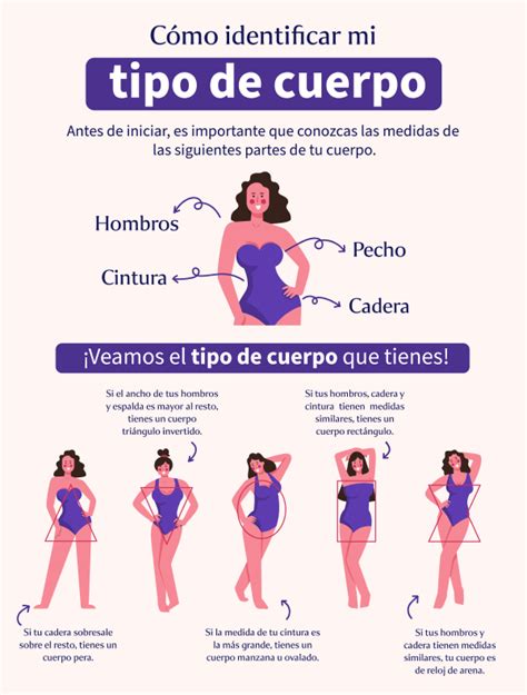 Identifica Tu Tipo De Cuerpo Fácilmente ️ Feminaecosmetics💥