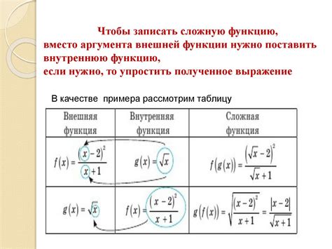 Сложная функция. 10 класс - презентация онлайн