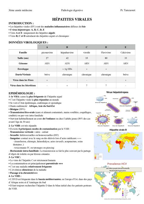 Les H Patites Virales H Patites Virales Introduction Les
