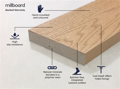 Millboard® Enhanced Grain Decking Board 36m Cladco