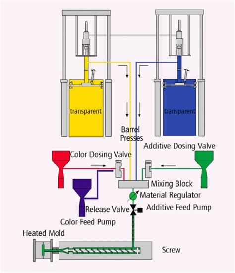 Custom LSR Liquid Silicone Rubber Injection Molding Service JUTION