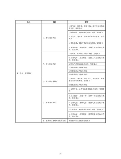 2023年中医执业助理医师资格考试《中医诊断学》考试大纲