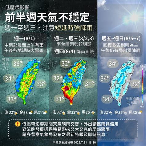 一週天氣一圖看！今起中南部短暫陣雨 週五恢復夏季氣候 生活 Newtalk新聞