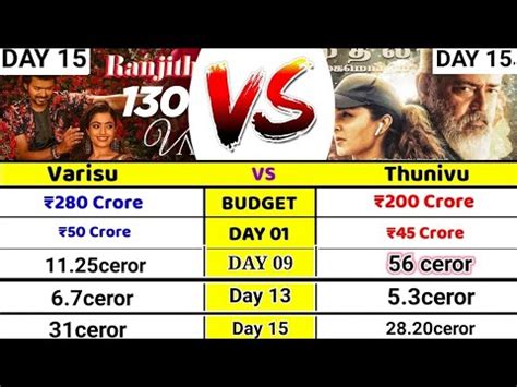 Varisu Vs Thunivu Box Office Collection Day Varisu Vs Thunivu