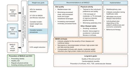 Easleasdeaso Clinical Practice Guidelines On The Management Of