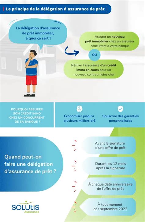 Assurance emprunteur Qu est ce que la délégation d assurance