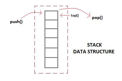 C Program Stack Using Linked List