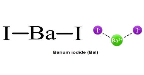 Chemical Compound Qs Study