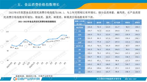 中国农产品行业经济运行月度报告（2022年1 8月） 中商情报网