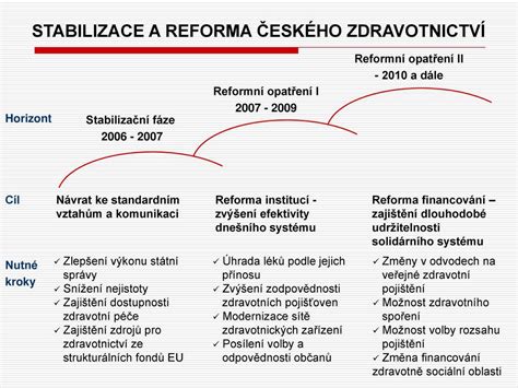 REFORMA ČESKÉHO ZDRAVOTNICTVÍ ppt stáhnout