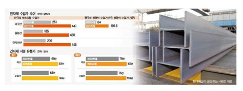 대한건설협회 거래가격 전문가격조사기관건설업 임금조사기관