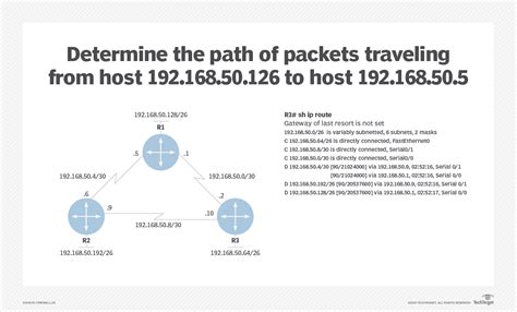 Cisco Ccna Practice Test Try These Exam Questions Itexamtools