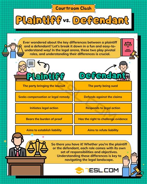 Plaintiff vs. Defendant: Understanding Key Differences • 7ESL