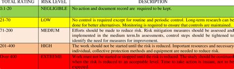 Description of risk classification | Download Scientific Diagram