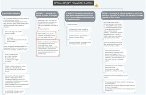 Mapa Mental Sobre Artigo Resumo Resenha E Fichamento Metodologia