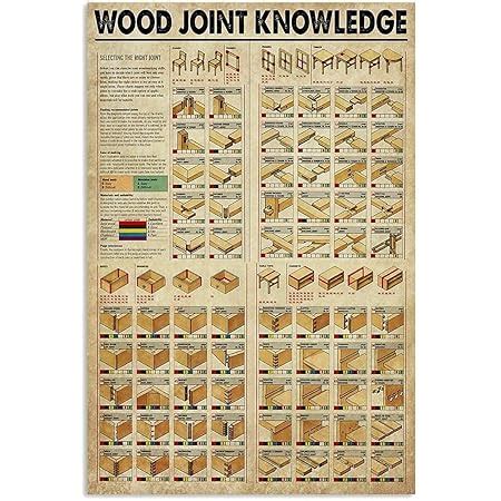 Amazon Jiufotk Carpenter Poster Metal Tin Sign Types Of Wood