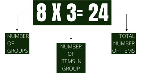 Table of 8 | Read and Learn 8 Multiplication Table | Maths