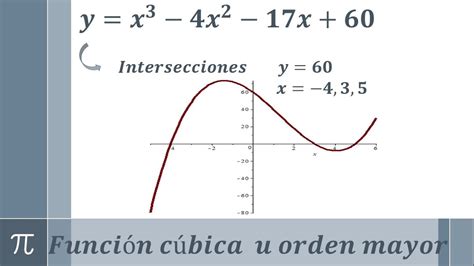 Función Cúbica U Orden Mayor Intersecciones Y Gráfica Ejemplo 1