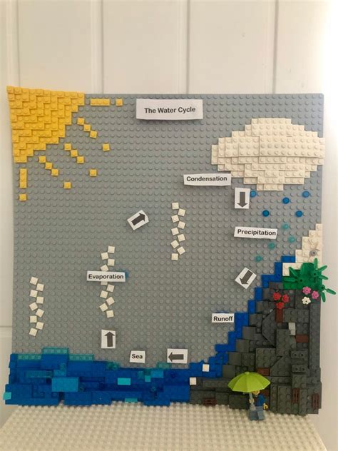 Build A Layers Of Soil Model Artofit