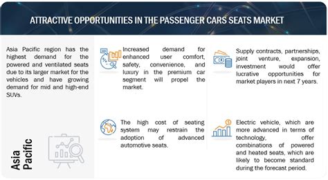 Passenger Car Seat Market Size Share Analysis 2030