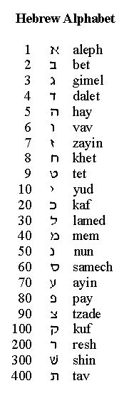 Hebrew Symbols And Meanings