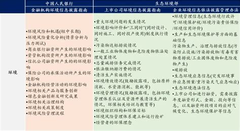 迈向高质量发展 国企esg信息披露正当时 经济观察网 － 专业财经新闻网站