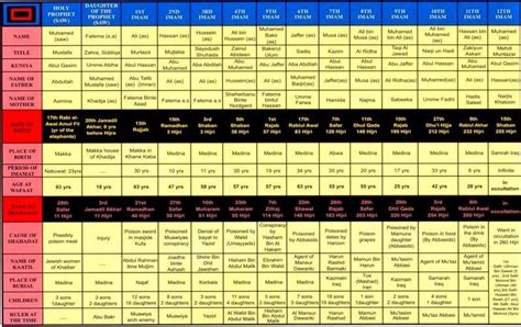 Namaz Time Table Chart