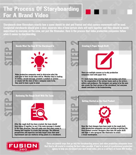 The Process Of Storyboarding For A Brand Video Fusion 360