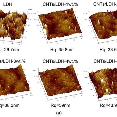 Schematic Illustration Of The Preparation Of The Cnts Ldh Composite