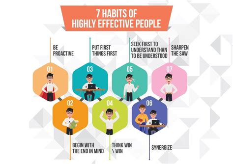 The 7 Habits Of Highly Effective People By Stephen R Covey