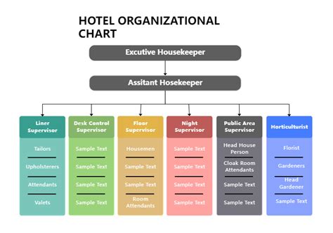 Large Hotel Organizational Chart Edrawmax Templates