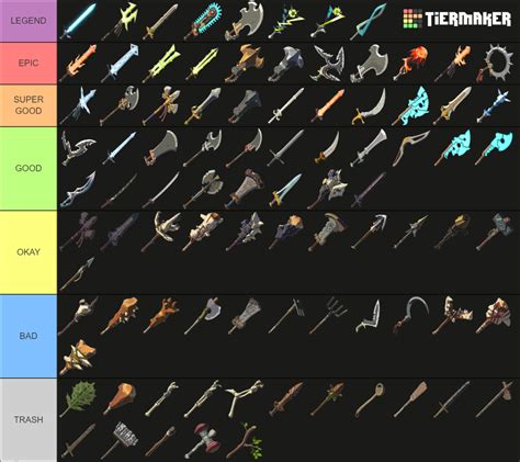 BotW BotW BotW Tier List (Community Rankings) - TierMaker