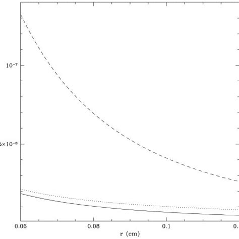 Gravitational acceleration as a function of distance produced by a test ...