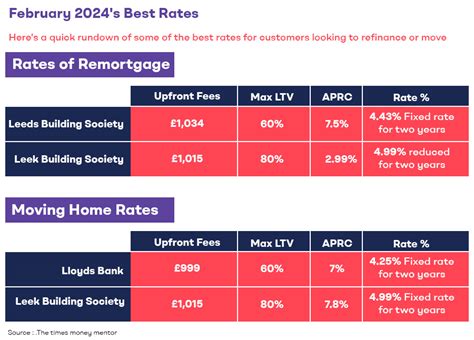 Uk Mortgage Rate Landscape February 2024 Edition