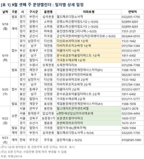 분양캘린더 9월 셋째 주 전국 2129가구