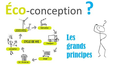 Principes De L Eco Conception Ecodesign Youtube