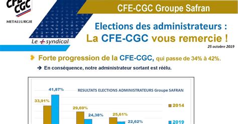 Blog Officiel Du Syndicat Cfe Cgc Safran Ae Election Administrateurs