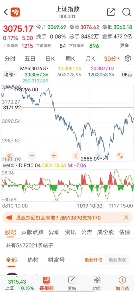 11月17日，中锐复盘，仅个人观点！ 财富号 东方财富网