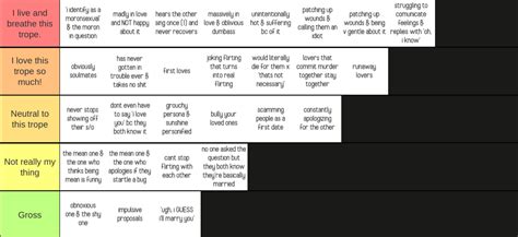 Shipping Tropes Tier List Fandom