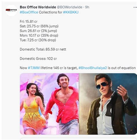 Box Office Report जल्द 100 करोड़ क्लब में शामिल होगी किसी का भाई किसी