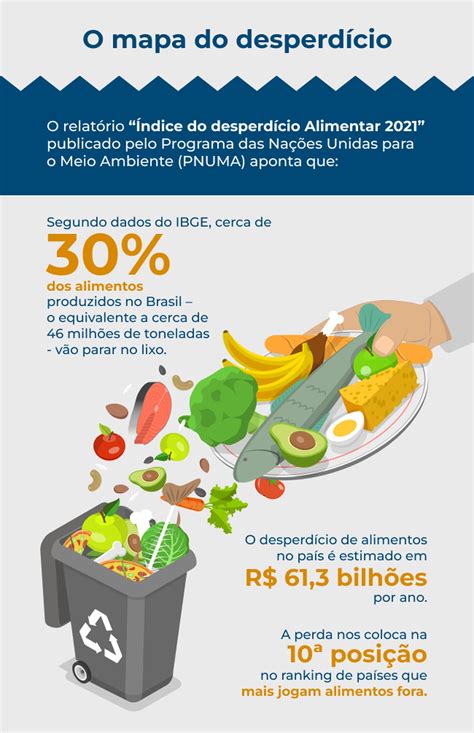 Hellmanns Lança Movimento Segunda Sem Desperdício” Em Combate Ao