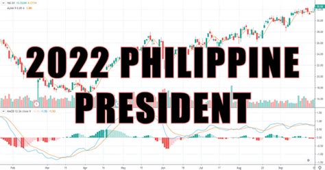 2022 Philippine President