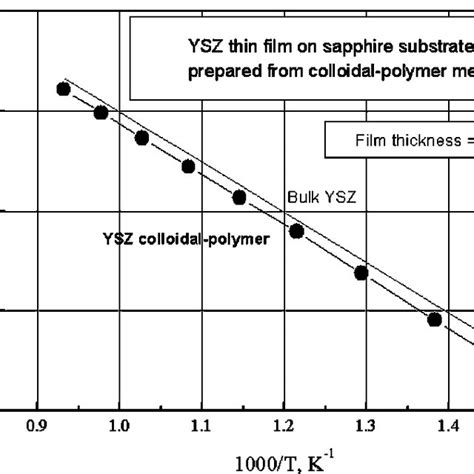 The Schematic Diagram Of Colloidal Polymer Process Download Scientific Diagram