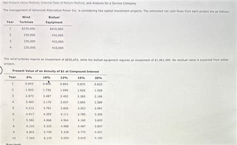 Solved Net Present Value Method Internal Rate Of Retum Chegg