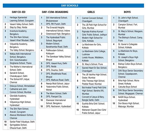 EW India School rankings 2020-21 (Part 1) - EducationWorld