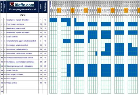 Cronoprogramma Lavori Settimanale Itieffe