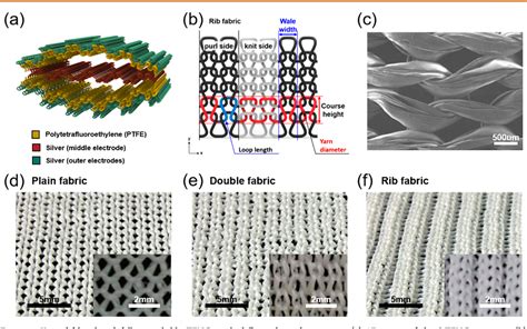 Pdf Fully Stretchable Textile Triboelectric Nanogenerator With