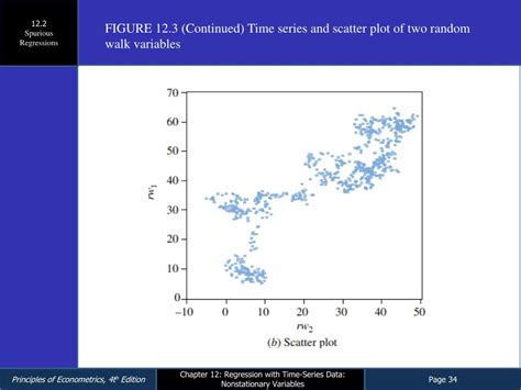 Spurious Regression